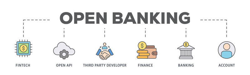 Open banking banner web icon illustration concept for financial technology with an icon of the fintech, coding, open API, finance, banking, third party developer, and account