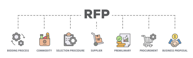 Rfp banner web icon illustration concept of request for proposal with icon of bidding process, commodity, selection procedure, supplier, premilimary, procurement and business proposal