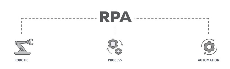 RPA banner web icon illustration concept for robotic process automation innovation technology with an icon of robot, ai, artificial intelligence, automation, process, conveyor, and processor