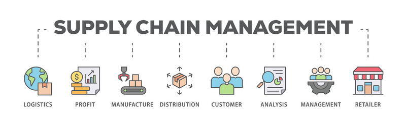 Supply chain management banner web icon illustration concept with icons of logistics, profit, manufacture, distribution, customer, analysis, management, retailer