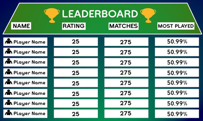 Game Leaderboard, game leaderboard design, leaderboard template Design