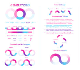 Generational dynamics chart set. Explores societal values and historical cycles through colorful infographics. Features generational archetypes and turnings. Vector illustration - obrazy, fototapety, plakaty