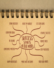 success starts in the mind concept - infographics or mind map sketch in a spiral notebook, business, education and personal development