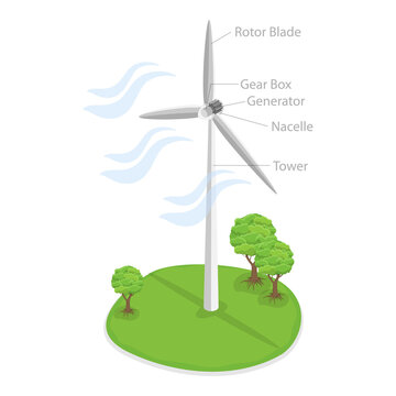 3D Isometric Flat  Illustration of Horizontal Vs Vertical Axis Wind Turbine. Item 2