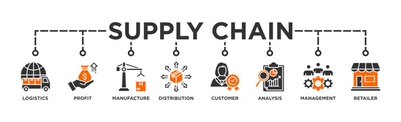 Supply chain management banner web icon vector illustration concept with icons of logistics, profit, manufacture, distribution, customer, analysis, management, retailer