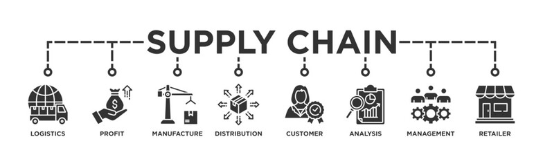 Supply chain management banner web icon vector illustration concept with icons of logistics, profit, manufacture, distribution, customer, analysis, management, retailer
