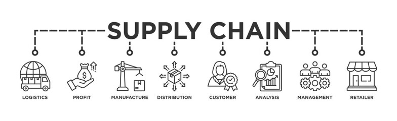 Supply chain management banner web icon vector illustration concept with icons of logistics, profit, manufacture, distribution, customer, analysis, management, retailer