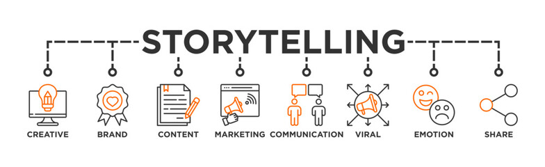 Storytelling banner web icon vector illustration concept with icon of creative, brand, content, marketing, communication, viral, emotion, and share