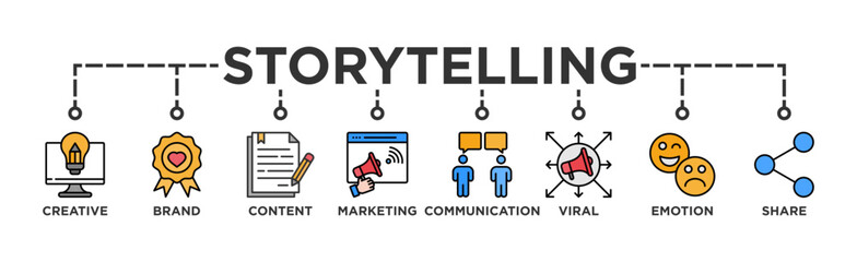 Fototapeta premium Storytelling banner web icon vector illustration concept with icon of creative, brand, content, marketing, communication, viral, emotion, and share