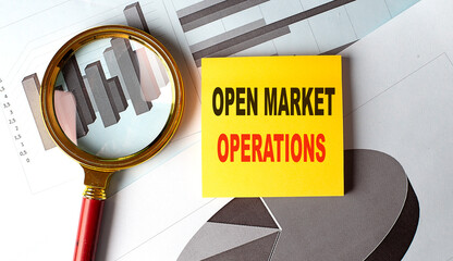 OPEN MARKET OPERATIONS text on sticky on chart, business