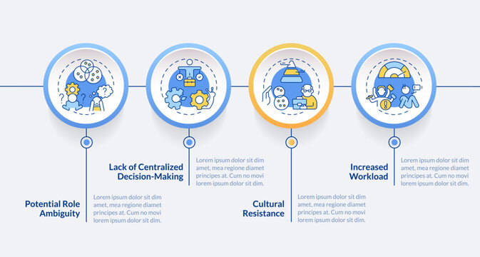 Challenges Of Holacracy Circle Infographic Template. Self Management. Data Visualization With 4 Steps. Editable Timeline Info Chart. Workflow Layout With Line Icons. Lato-Bold, Regular Fonts Used