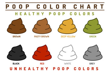 Poop color chart. Human stool. Healthy and unhealthy colors. © Double Brain