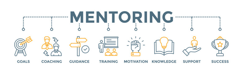 Fototapeta na wymiar Mentoring banner web icon vector illustration concept with icon of goals, coaching, guidance, training, motivation, knowledge, support, and success