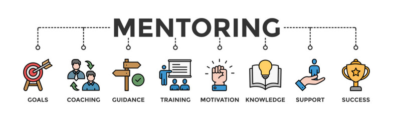Mentoring banner web icon vector illustration concept with icon of goals, coaching, guidance, training, motivation, knowledge, support, and success