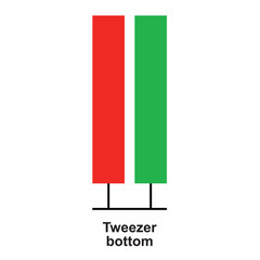 Tweezer bottom candlestick chart pattern