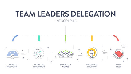 Team leaders delegation model framework diagram chart infographic banner with icon vector. Delegating tasks to improve efficiency, employee engagement, fostering collaboration and teams productivity.