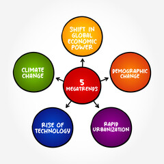 5 Megatrends - macroeconomic and geostrategic forces that are shaping the world, mind map text concept background