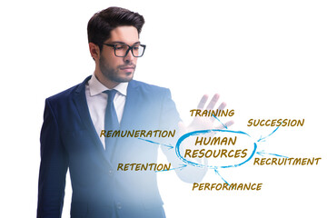 Human resources concept as important business element