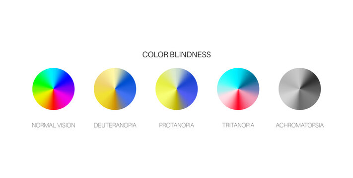 Color blindness poster