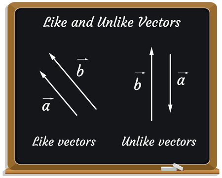 Like and Unlike Vectors on a black chalkboard. Types of Vectors. Education. Science. Formula. Vector illustration.