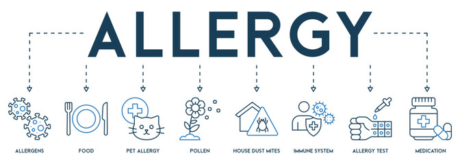 Allergy banner web icon vector illustration concept of allergens, food, pet allergy, pollen, house dust mite - obrazy, fototapety, plakaty