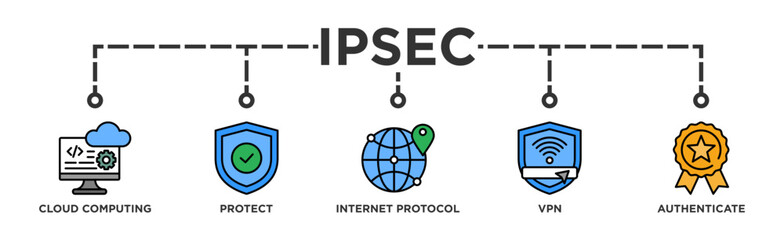 IPsec banner web icon vector illustration concept for internet and protection network security with icon of cloud computing, protect, internet protocol, vpn, and authenticate