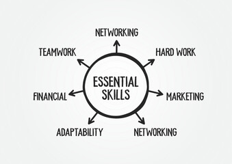 Soft Skills Typography Illustration, Essential Skills Icons Vector, Teamwork Communication Leadership Problem-Solving Concept