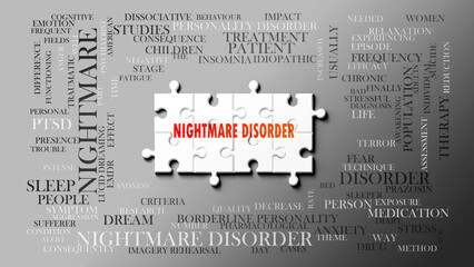 Nightmare Disorder as a complex subject, related to important topics. Pictured as a puzzle and a word cloud made of most important ideas and phrases related to nightmare disorder. 3d illustration