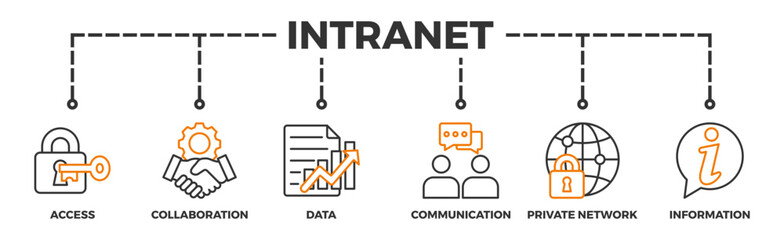 Intranet banner web icon vector illustration concept for global network system with icon of access, collaboration, data, communication, private network, and information