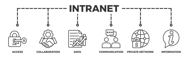 Intranet banner web icon vector illustration concept for global network system with icon of access, collaboration, data, communication, private network, and information