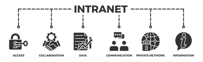 Intranet banner web icon vector illustration concept for global network system with icon of access, collaboration, data, communication, private network, and information - obrazy, fototapety, plakaty