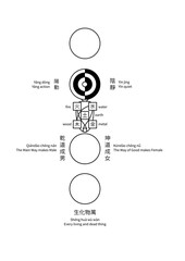 Taijitu, the Diagram of the Utmost Extreme, by Zhou Dunyi (v2, redrawn, with editable text in Chinese and English)