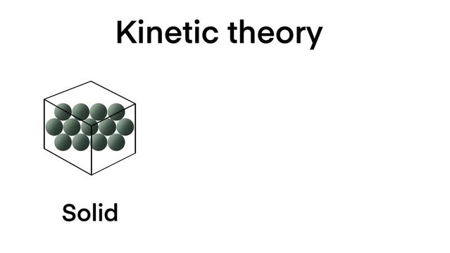 Kinetic theory, Explanation of States of Matter, Changing states of matter Gas, Liquid and solid, Entropy is a state of disorder,  randomness,  physics and chemistry in thermodynamics, State of matter