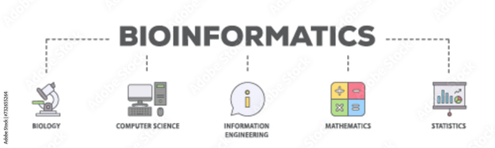 Aufkleber bioinformatics banner web icon illustration concept with icon of biology, computer science, informat