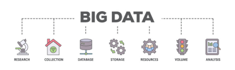Big data banner web icon illustration concept with icon of research, collection, database, storage, resources, volume and analysis icon live stroke and easy to edit 