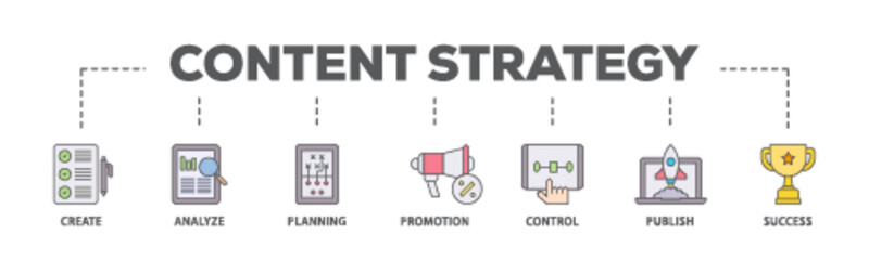 Content strategy banner web icon illustration concept with icon of create, analyze, planning, promotion, control, publish and success icon live stroke and easy to edit 