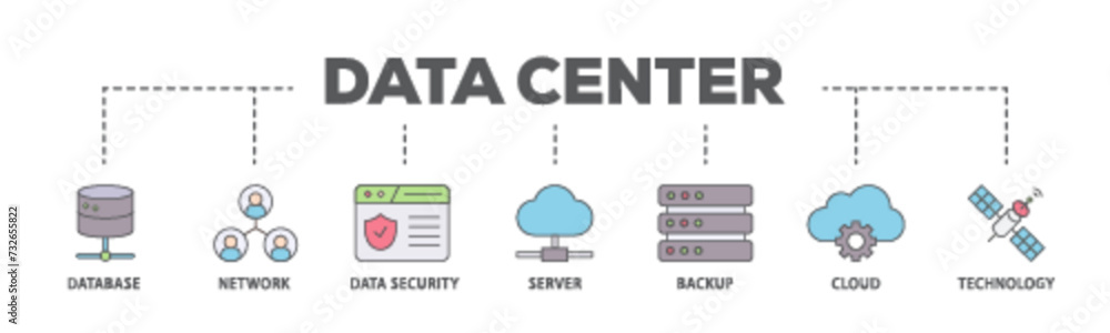 Poster data center banner web icon illustration concept with icon of database, network, data security, serv