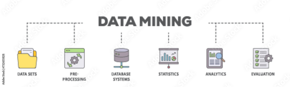 Poster data mining banner web icon illustration concept with icon of data sets, pre processing, database sy