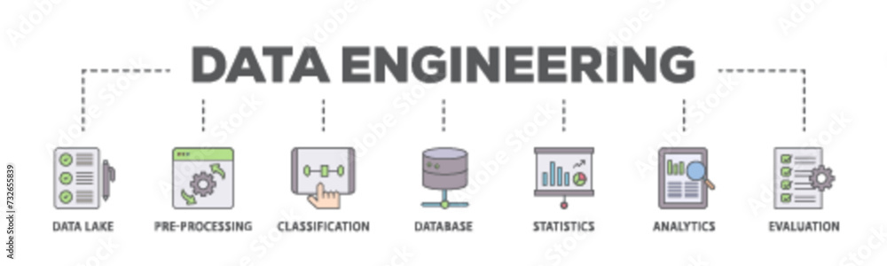 Aufkleber data engineering banner web icon illustration concept with icon of data lake, pre processing, classi