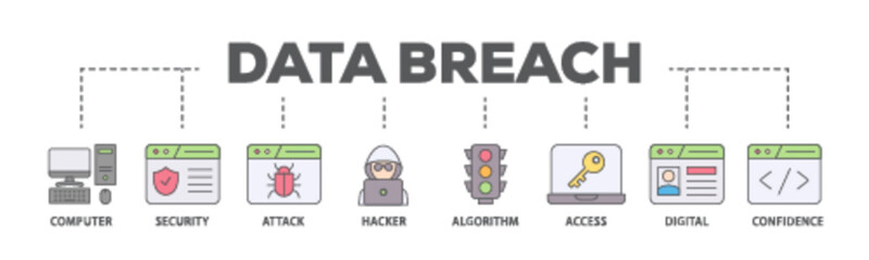 Data breach banner web icon illustration concept with icon of computer, security, attack, hacker, algorithm, access, digital and confidence icon live stroke and easy to edit 