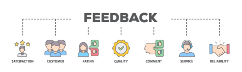 Feedback banner web icon illustration concept with icon of satisfaction, customer, rating, quality, comment, service and reliability icon live stroke and easy to edit 