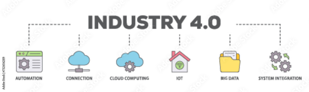 Poster industry 40 banner web icon illustration concept with icon of automation, connection, cloud computin