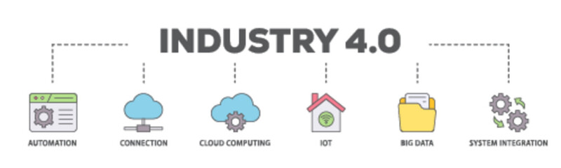 Industry 40 banner web icon illustration concept with icon of automation, connection, cloud computing, iot, big data, and system integration icon live stroke and easy to edit 