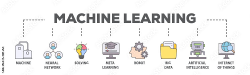 Aufkleber machine learning banner web icon illustration concept with icon of technology, engineering, algorthm