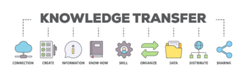 Knowledge banner web icon illustration concept with icon of education, think, development, study, potential, brainstorm, and creative icon live stroke and easy to edit 