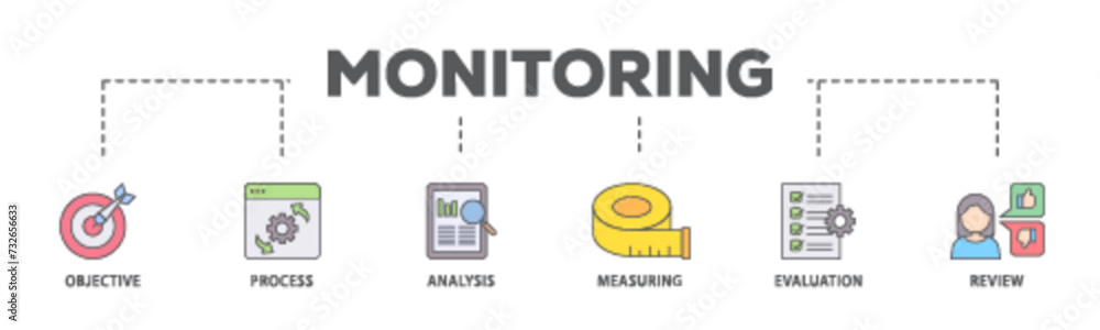 Aufkleber monitoring banner web icon illustration concept with icon of objective, process, analysis, measuring