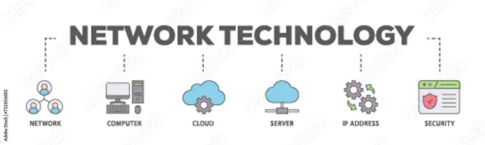 Poster network technology banner web icon illustration concept with icon of network, computer, cloud, serve