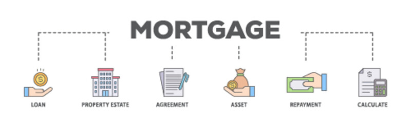 Mortgage banner web icon illustration concept with icon of loan, property estate, agreement, asset, repayment and calculate icon live stroke and easy to edit 