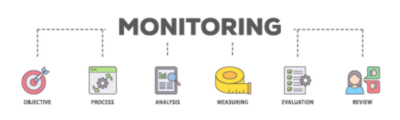 Monitoring banner web icon illustration concept with icon of objective, process, analysis, measuring, evaluation and review icon live stroke and easy to edit 