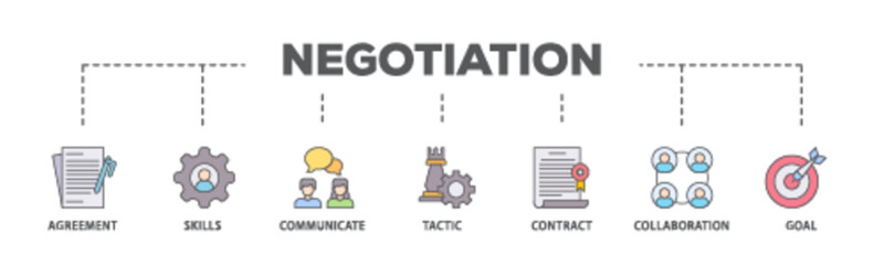 Negotiation banner web icon illustration concept with icon of skills, communicate, tactic, contract, and goal icon live stroke and easy to edit 